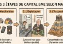 Un capitalisme devenu fou, comment les riches ont gagné la lutte des classes